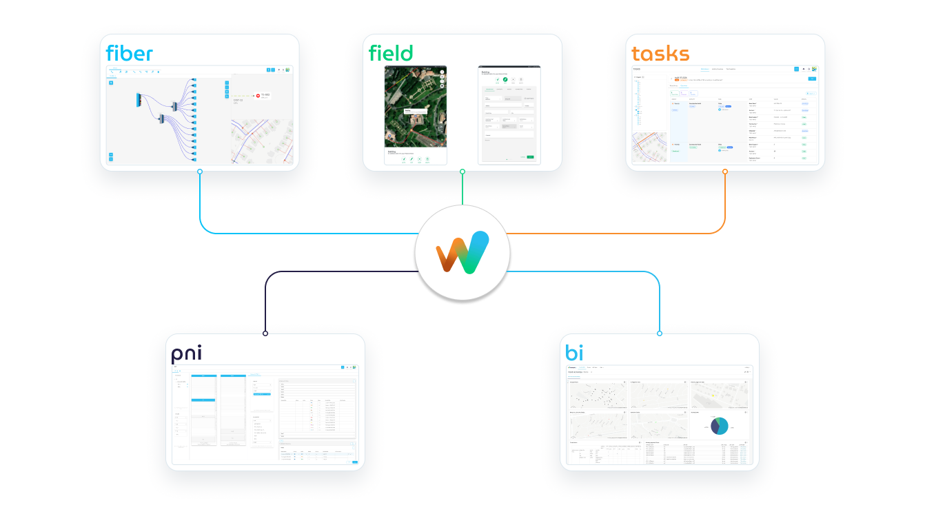 Illustrative shared operational model connecting network, work, evidence, inventory, and reporting.
